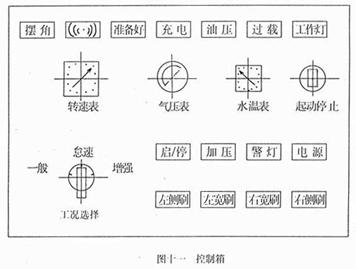 <a href=http://www.wuxinglock.com/saoluche/ target=_blank class=infotextkey>掃路車</a>控制箱面板開關作用（圖十一）